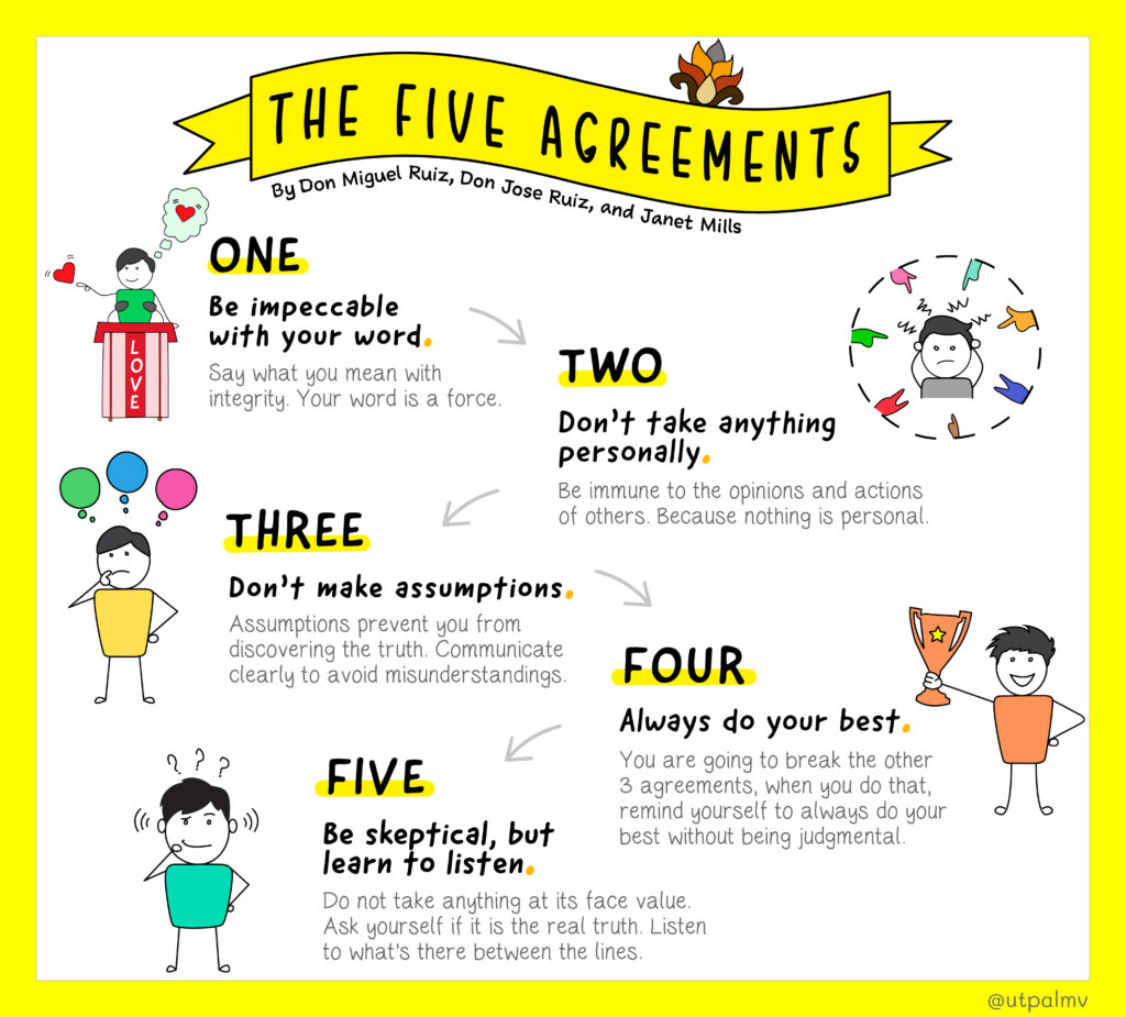 the-four-agreements