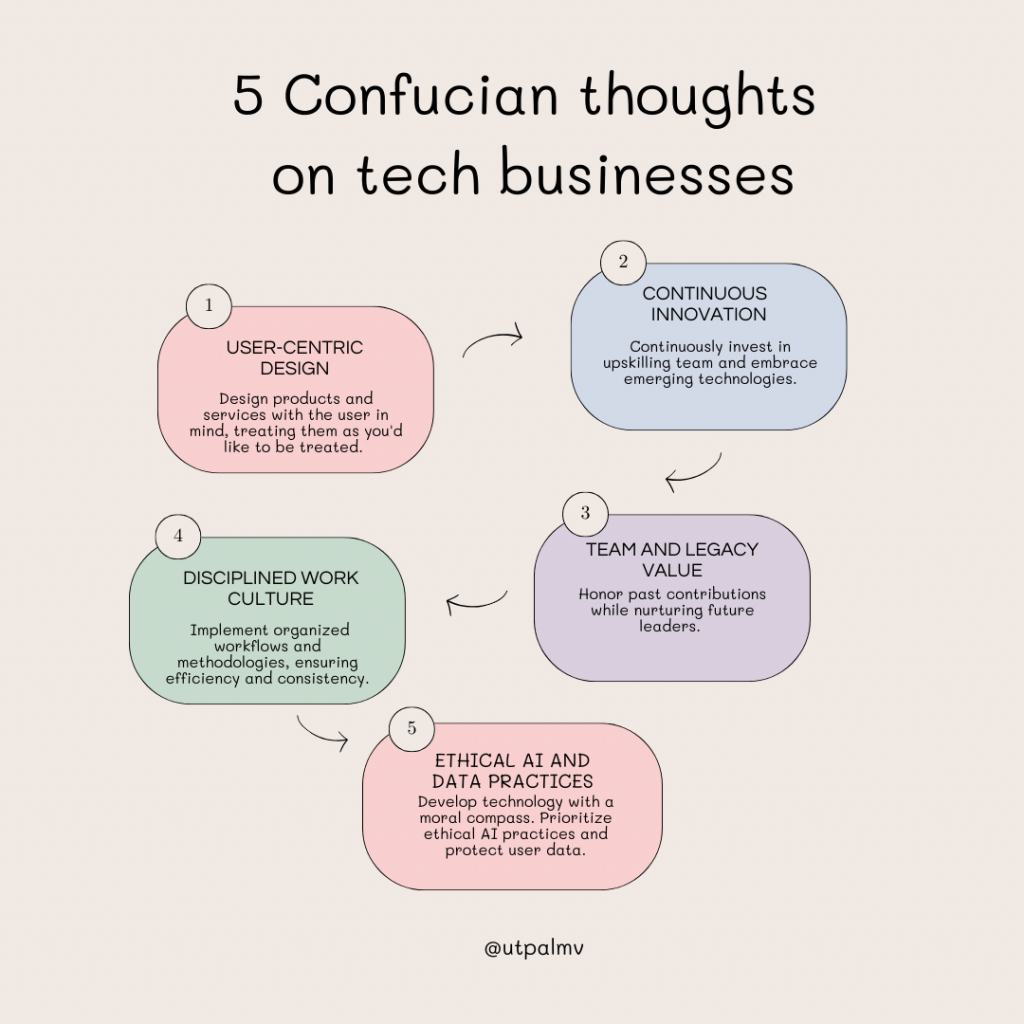 5 Confucian thoughts on tech businesses uv @utpalmv #dhandhekafunda